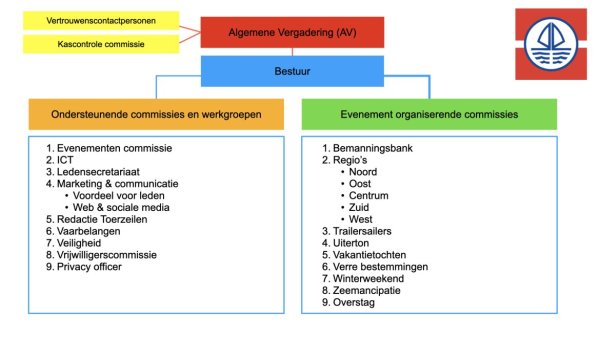 2026-1020-organogram 2026-1020-organogram